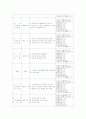 중학생을 위한 바른 소비 경제 교육 프로그램 개발 ★★★★★A+REPORT 24페이지