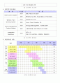 ATmega128 과 PXA255를 이용한 자동온실관리 시스템 3페이지