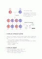 바이러스의 유전학 5페이지