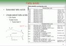 Biochemistry & Enzyme (생화학 및 효소 개론) 6페이지