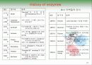 Biochemistry & Enzyme (생화학 및 효소 개론) 21페이지
