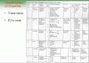 Biochemistry & Enzyme (생화학 및 효소 개론) 22페이지
