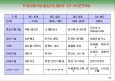 Biochemistry & Enzyme (생화학 및 효소 개론) 28페이지