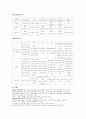 당의 정색 반응 실험 보고서 5페이지