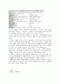 공행정과 사행정 4페이지
