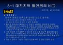 할인마트 비교분석 16페이지