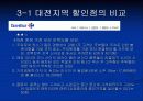 할인마트 비교분석 17페이지