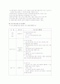 임산부의 금연교육 계획안 10페이지