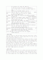 폐렴 Casestudy (아동) 5페이지