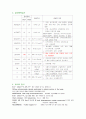 폐렴 Casestudy (아동) 10페이지