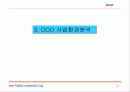 인터넷 금융 - 투자유치를 위한 사업계획서 17페이지