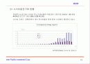 인터넷 금융 - 투자유치를 위한 사업계획서 19페이지