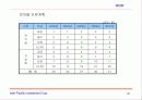 인터넷 금융 - 투자유치를 위한 사업계획서 26페이지