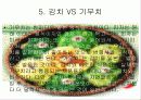 김치에 대하여 6페이지