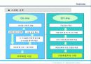 스포츠 웹사이트 관련 사업계획서 21페이지