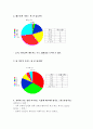 리틀맘의 현실태와 육아문제 7페이지