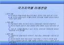서비스 기업 사례 조사 -NC SOFT 소개 32페이지