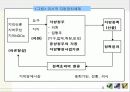 지방정치와 권력구조 9페이지