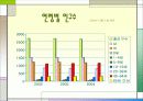 보건 진료소 ppt 5페이지
