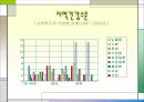 보건 진료소 ppt 6페이지