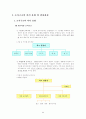 [조직경영론]ABB의 글로벌 매트릭스 조직분석 (A+리포트) 2페이지