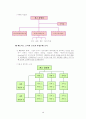 [조직경영론]ABB의 글로벌 매트릭스 조직분석 (A+리포트) 3페이지