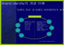 브랜드 아이덴티티의 개념과 실행 프로세스 9페이지