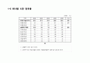 OOO 소주 - 성공적인 MARKET SHARE 확대를 위한 COMMUNICATION 기획서 6페이지