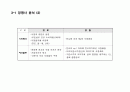 OOO 소주 - 성공적인 MARKET SHARE 확대를 위한 COMMUNICATION 기획서 18페이지