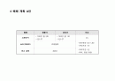 OOO 소주 - 성공적인 MARKET SHARE 확대를 위한 COMMUNICATION 기획서 35페이지