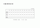 OOO 소주 - 성공적인 MARKET SHARE 확대를 위한 COMMUNICATION 기획서 38페이지