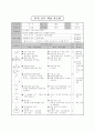 축구 학습 지도안 5페이지