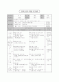 축구 학습 지도안 7페이지