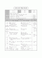 축구 학습 지도안 9페이지