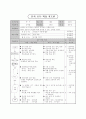 축구 학습 지도안 19페이지