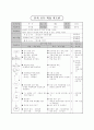 축구 학습 지도안 21페이지