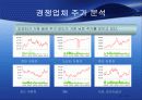 현대자동차 기업분석(스왓분석,포터,제무재표,산업분석,전략제시,해외시장등등 ) 8페이지