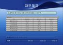 현대자동차 기업분석(스왓분석,포터,제무재표,산업분석,전략제시,해외시장등등 ) 9페이지