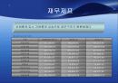 현대자동차 기업분석(스왓분석,포터,제무재표,산업분석,전략제시,해외시장등등 ) 10페이지