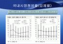 현대자동차 기업분석(스왓분석,포터,제무재표,산업분석,전략제시,해외시장등등 ) 16페이지