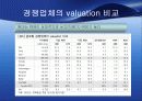 현대자동차 기업분석(스왓분석,포터,제무재표,산업분석,전략제시,해외시장등등 ) 19페이지