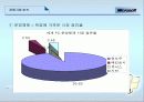 마이크로 소프트의 국제화 전략 16페이지