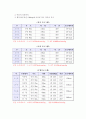 당뇨병환자의 트레이닝 계획서 4페이지