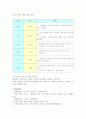 철인 3종 경기 훈련에 대하여 8페이지