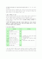 체조(매트 운동) 연간 트레이닝 계획서 2페이지