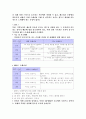 체조(매트 운동) 연간 트레이닝 계획서 4페이지