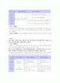 체조(매트 운동) 연간 트레이닝 계획서 6페이지