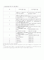 마라톤 완주를 위한 트레이닝 계획서 2페이지