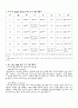마라톤 완주를 위한 트레이닝 계획서 3페이지