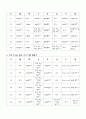 마라톤 완주를 위한 트레이닝 계획서 4페이지